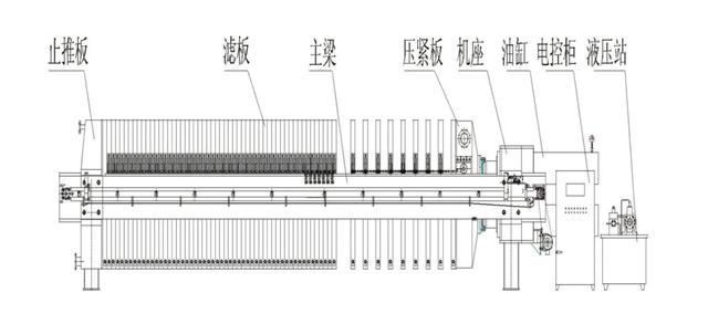 保定印染污水压滤机供应