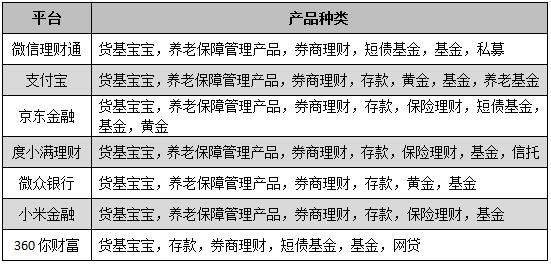 金融理财网贷