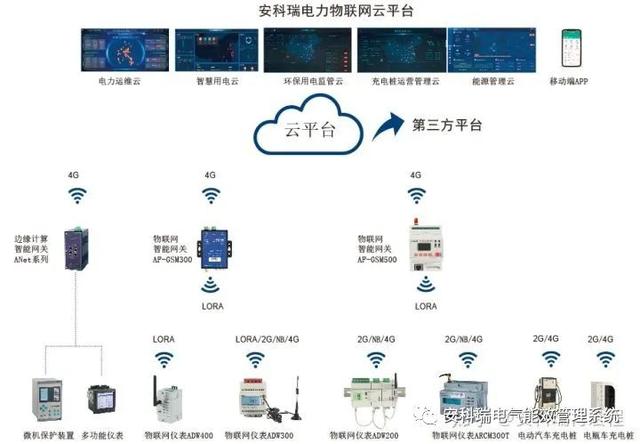 当物联网遇上电网 让电力设备主动“开口说话”