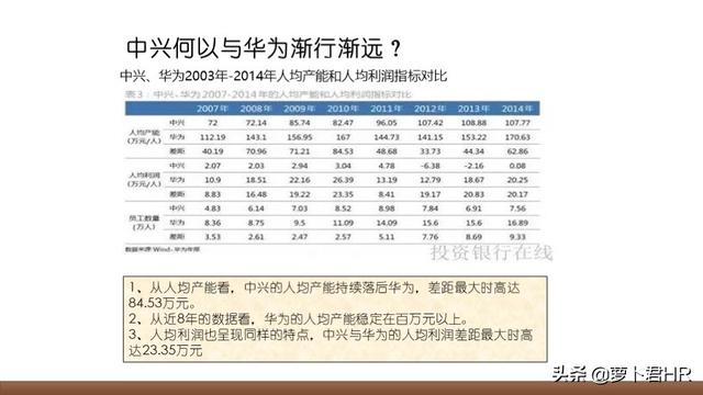 「人才选拔」华为人才选拔与激励机制