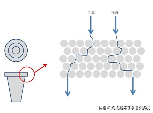 平盘过滤机作用