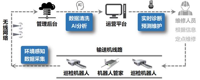 矿用输送机巡检机器人