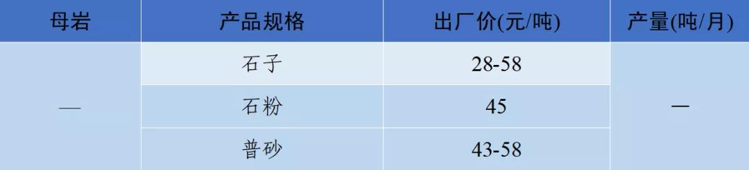泸州制砂机配件