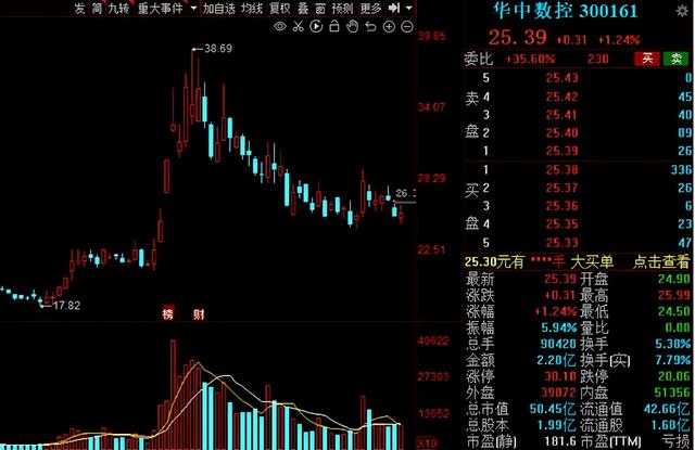 工业母机，兵家必争之地！2021年工业母机产业链核心公司大盘点