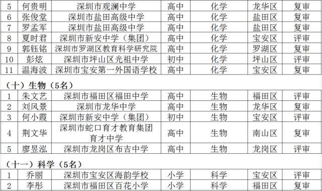 名师工程人选个人三年发展规划
