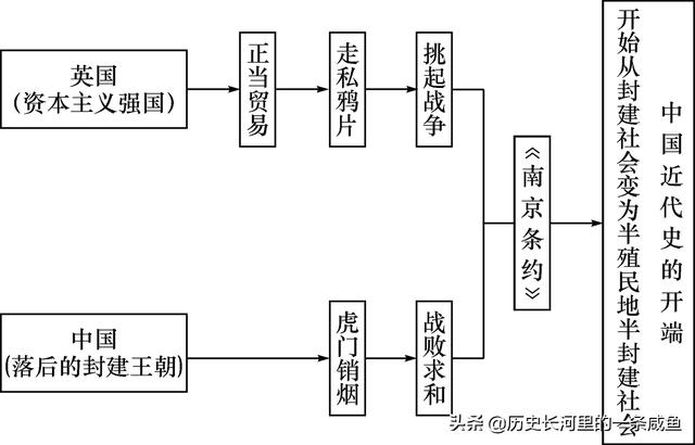 鸦片战争前世今生最真实的故事