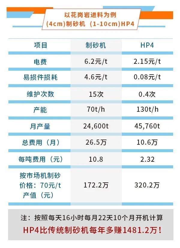 砂石设备排行榜