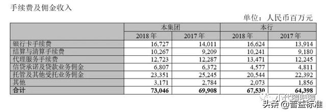 怎么确认银行卡种类