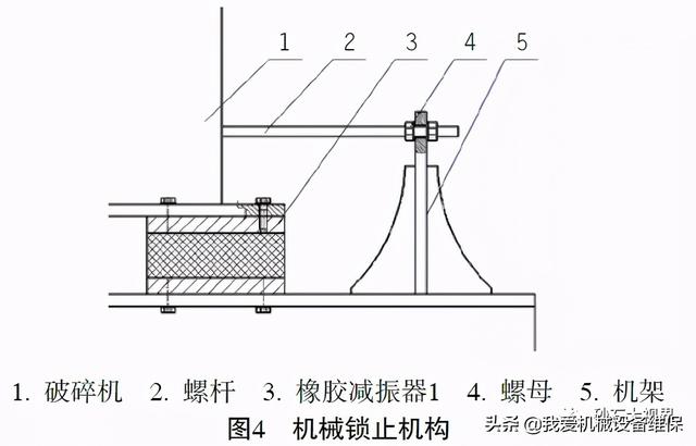 破碎机有哪些零件和构件