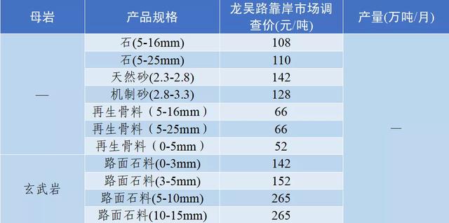 衡阳洗砂机多少钱
