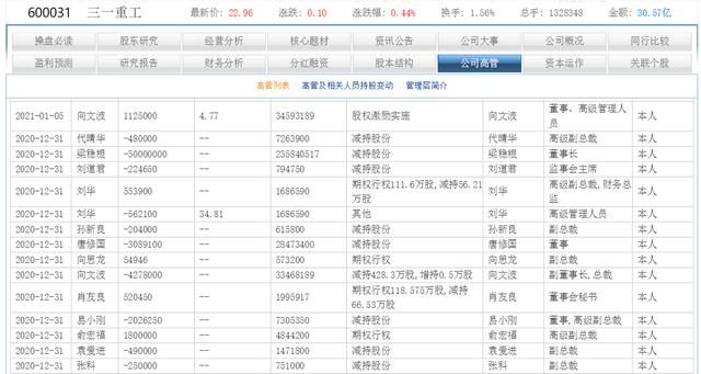 我是怎么看（600031）三一重工今年三季报的