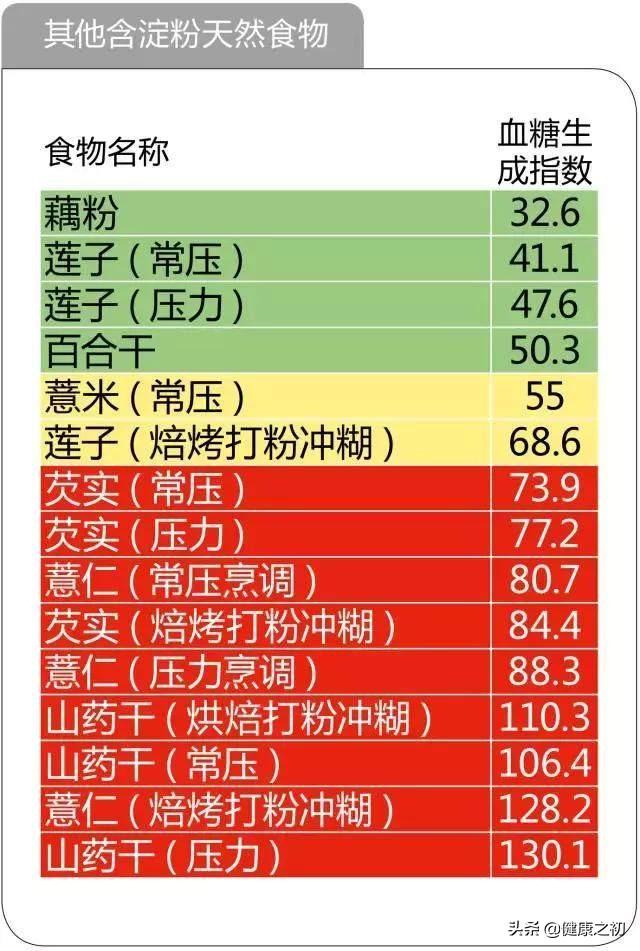 糖尿病能吃什么？