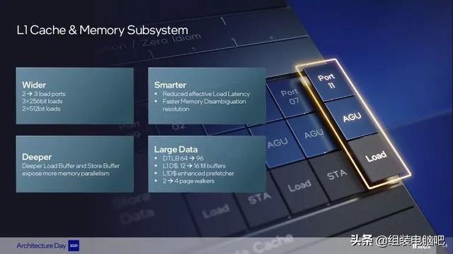 一文读懂Intel第12代 Alder Lake 处理器，真正的改朝换代不再挤牙膏