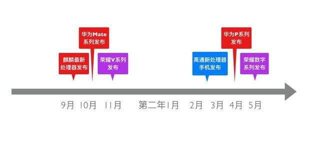 我想买部华为手机，怎么选？-第6张图片-9158手机教程网