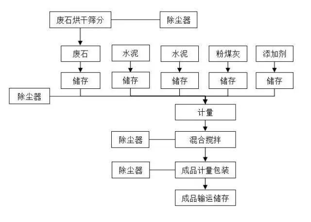 山东最新尾矿烘干砂厂家