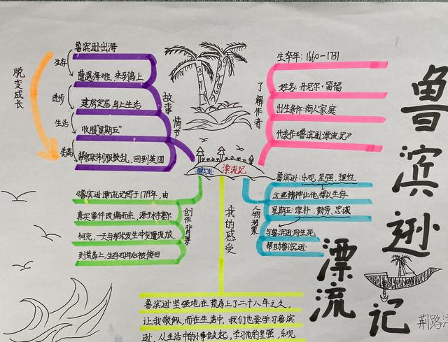 部编版六年级语文,走进外国名著单元,感受生动的人物形象和引人入胜的