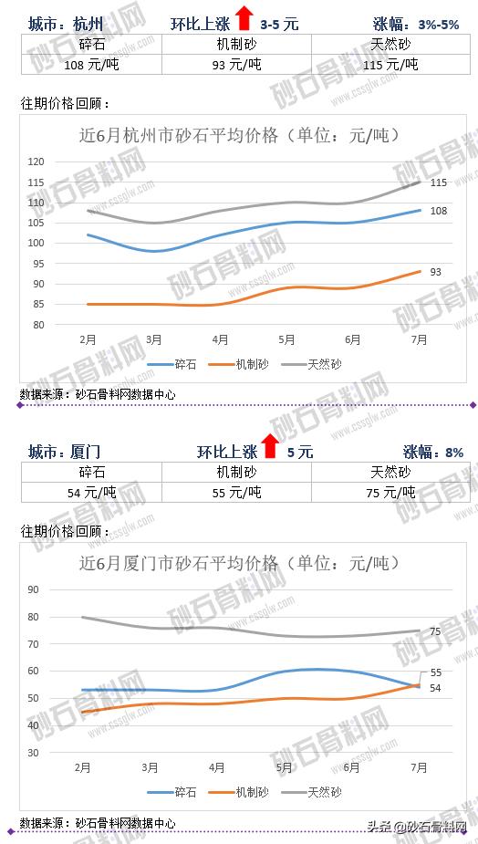 砂石骨料网单价