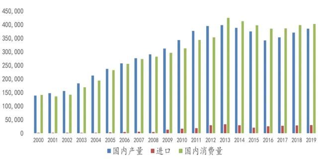 「开源固收」“碳中和”不再等于“供给短缺”，PPI确定性见顶