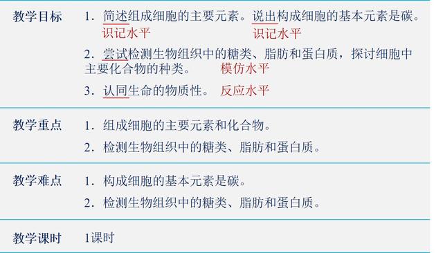 双缩脲试剂检测蛋白质原理 双缩脲试剂检测蛋白质原理（双缩脲试剂检测蛋白质原理肽键） 生活