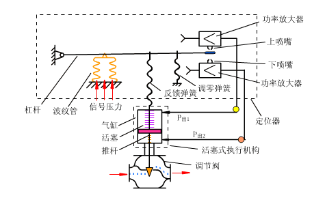 转筒真空过滤机多少钱一台