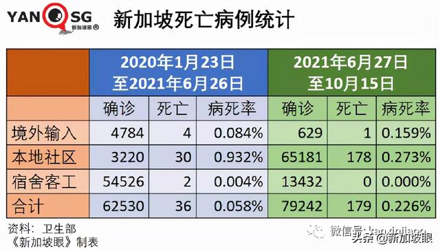 上海新增本土322+3625死亡11例