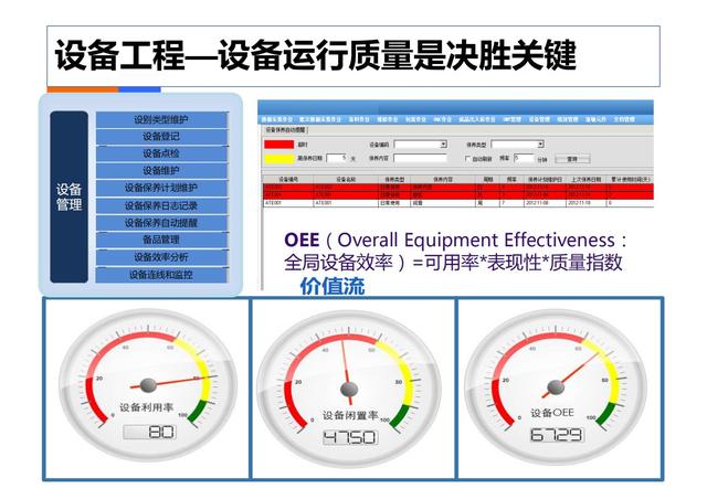 制造业工业4.0：智能工厂规划（84页）