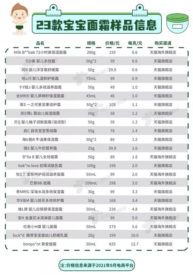 一岁宝宝冬天身体乳和面霜