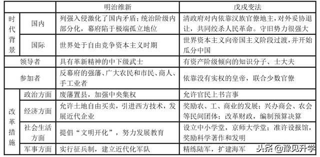 期末考试世界历史必背知识清单，想考满分这些知识点一定要记牢！