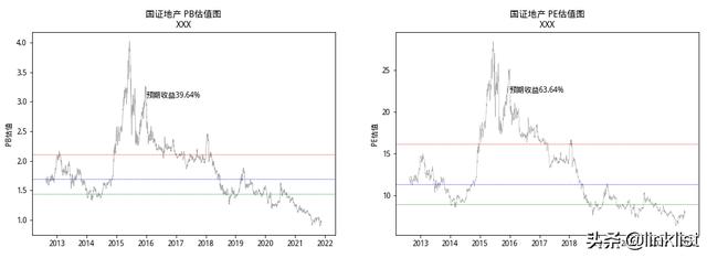 现在低估值的行业还剩下哪些？