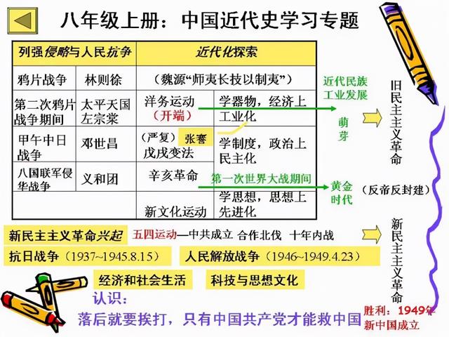 初中历史全部必背知识点，就在这7张图里！历史其实很简单