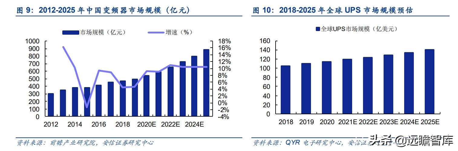 电源模块厂家排名