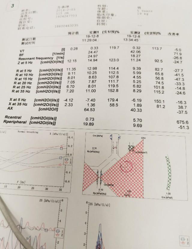 治疗咳喘