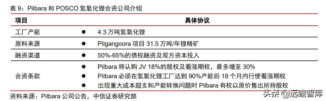 尾矿所有权归属