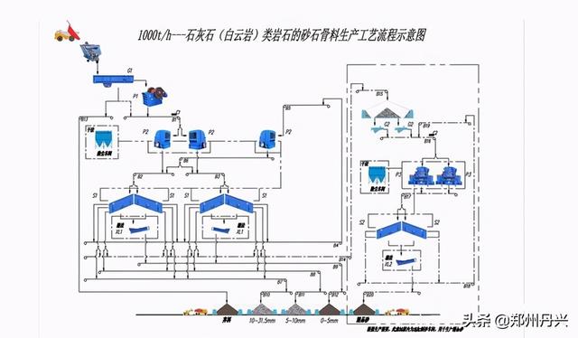 关于浙江鄂破制砂机的信息