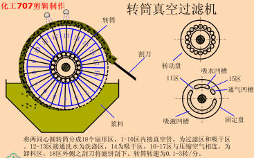 莱芜震动真空脱水过滤机照片
