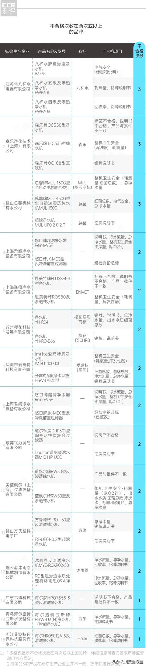 青岛过滤机多少钱