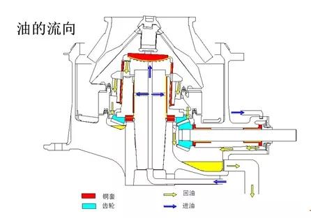 圆锥破碎机焊接