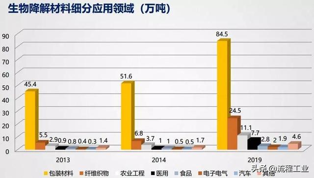 中国新材料分类、发展现状以及具体建议有哪些？这篇文章值得一看-第13张图片-9158手机教程网