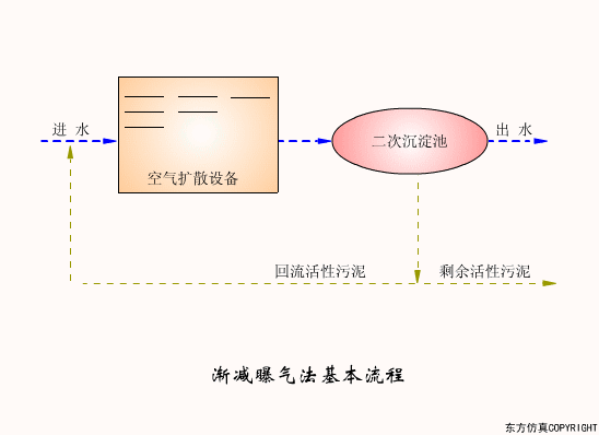 转鼓真空过滤机结构和工作原理
