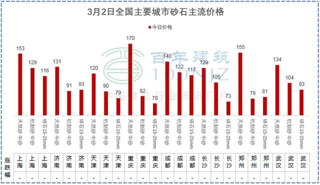 黔西南石头制砂机