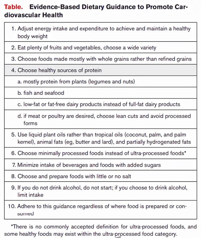 美国心脏协会：10个饮食建议，有助降低心血管疾病风险，值得学习