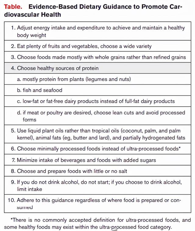 美国心脏协会：10个饮食建议，有助降低心血管疾病风险，值得学习