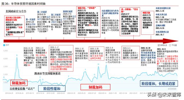 科技产业2022年投资策略：互联网、云计算、工业软件、信息安全