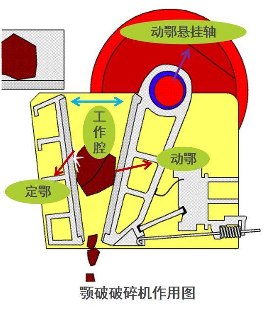 六九颚式破碎机固定牙板螺丝在哪