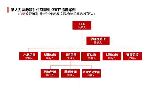 汽车abm是什么意思