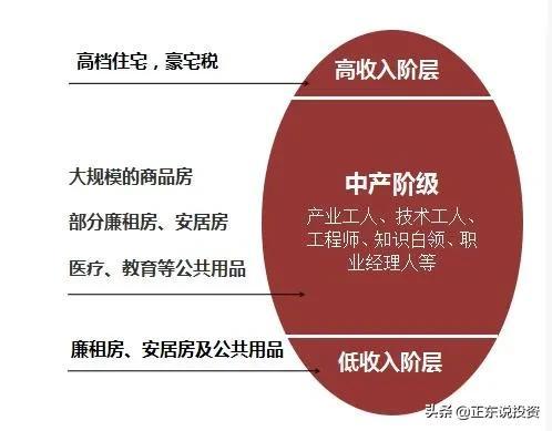 共同富裕背景下的家庭财富管理思考