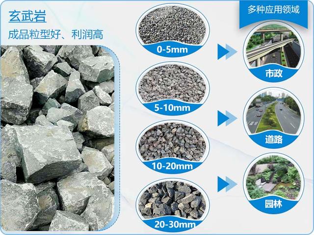 玄武岩流动破碎机的简单介绍