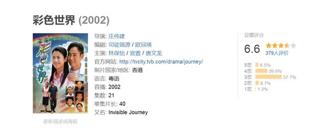 TVB历年收视最差的27套剧集，收视差是不是就是烂片？