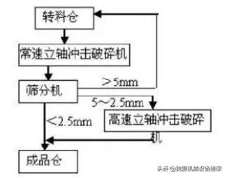 制砂机械质量好