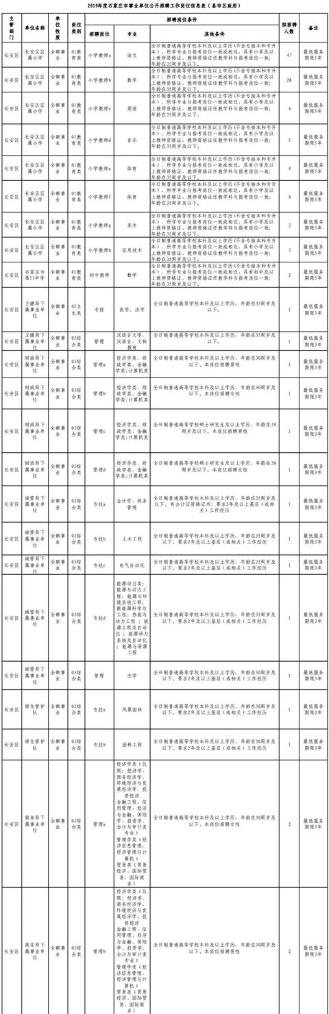 正定哪能激活信用卡